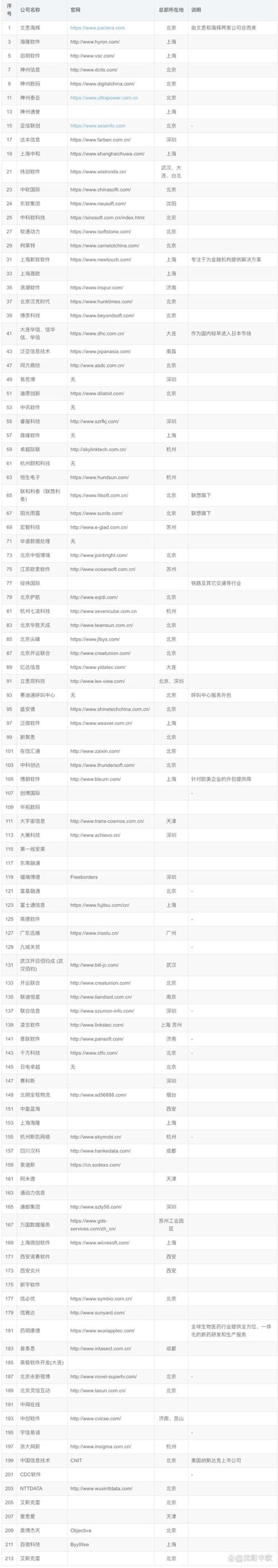 安徽软件开发
