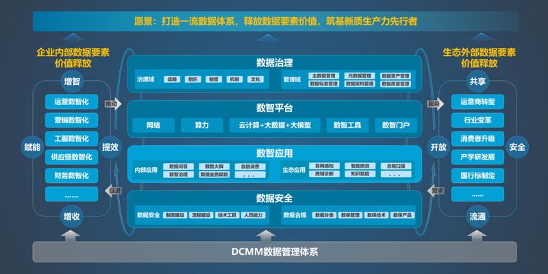 数字化转型中CRM客户管理系统的应用与价值